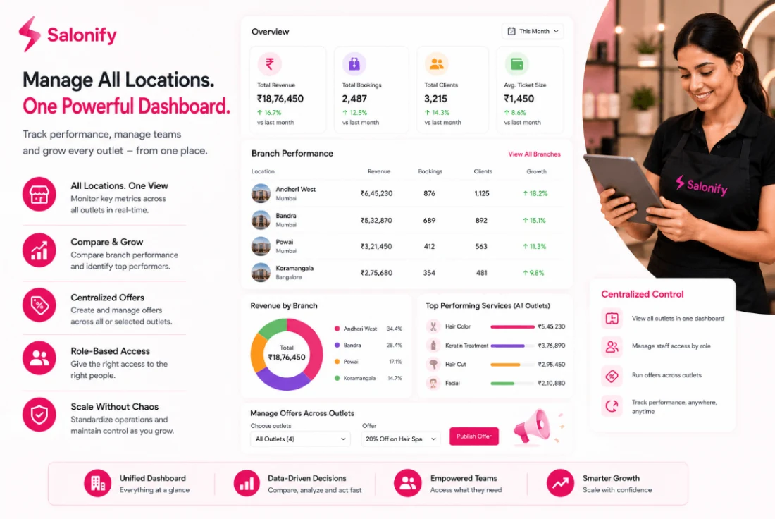 Multi-location management from one dashboard in Salonify