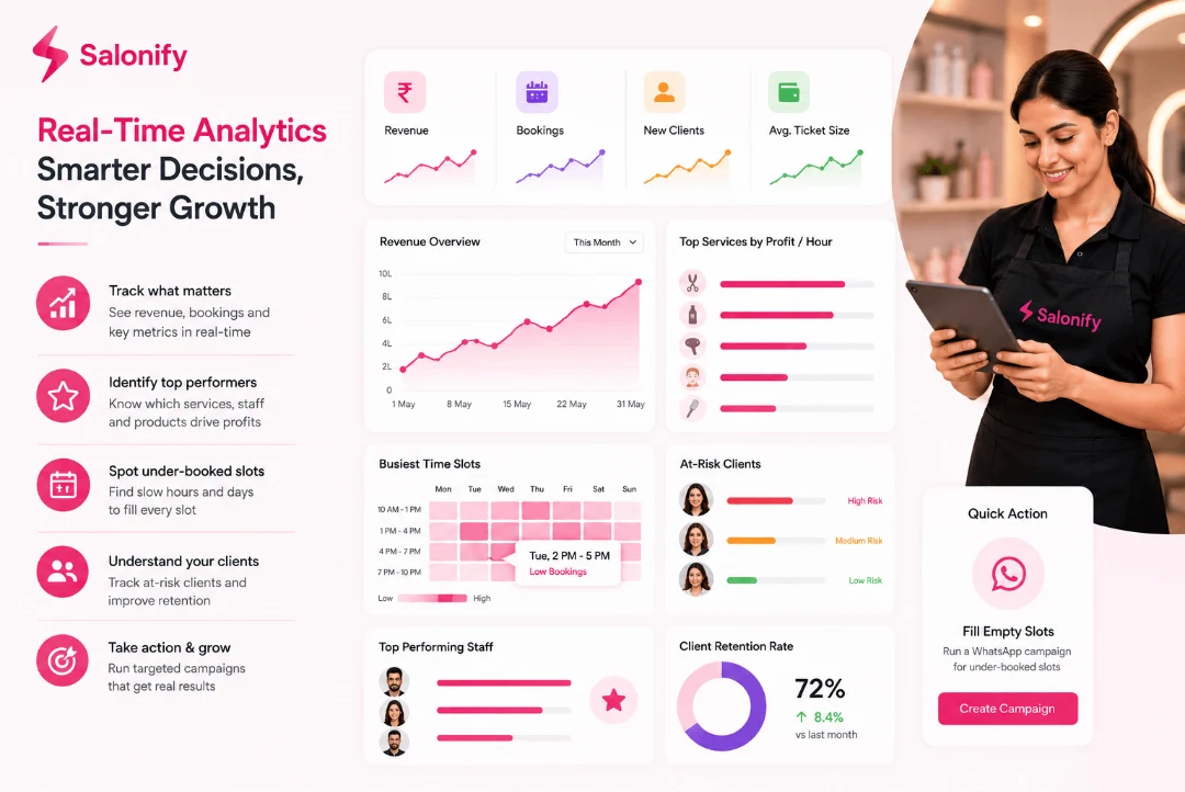 Real-time analytics and business intelligence in Salonify